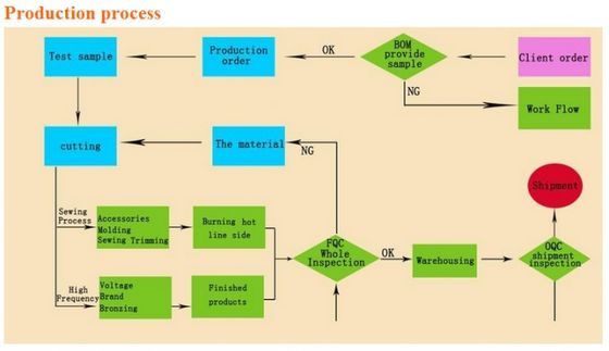Black Smooth Skin Neoprene Material For Wetsuits Thickness 1mm-50mm